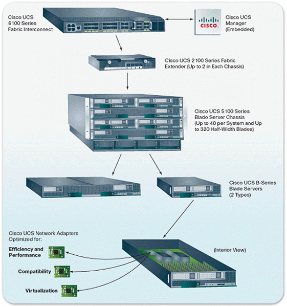 Cisco UCS | KI AGH